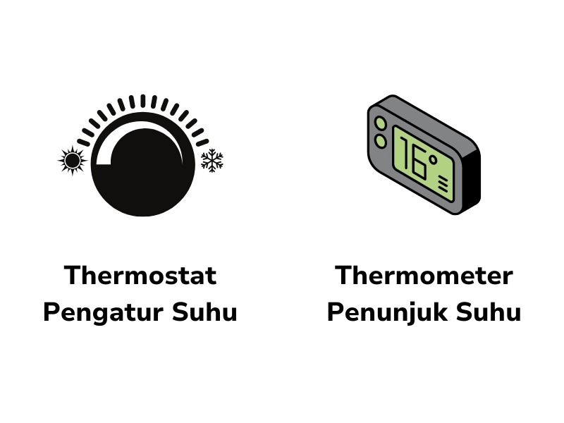 Thermostat Dan Thermometer