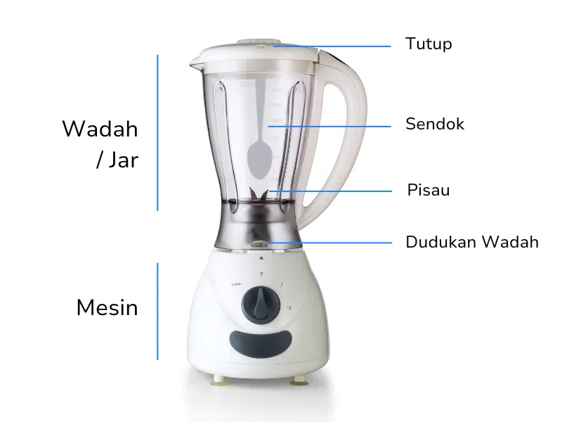 Bagian Bagian Blender