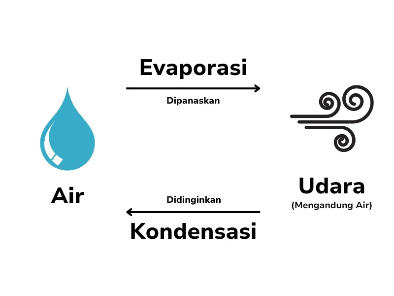 Siklus Air Mesin Pendingin