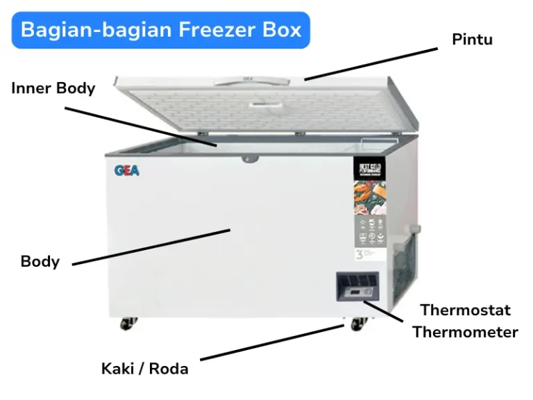 Bagian-bagian Freezer Box