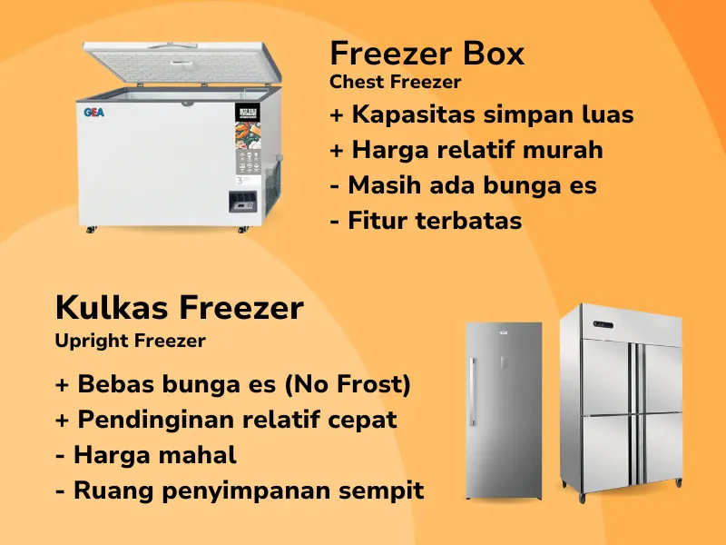 Perbandingan Freezer Box Dengan Kulkas Freezer